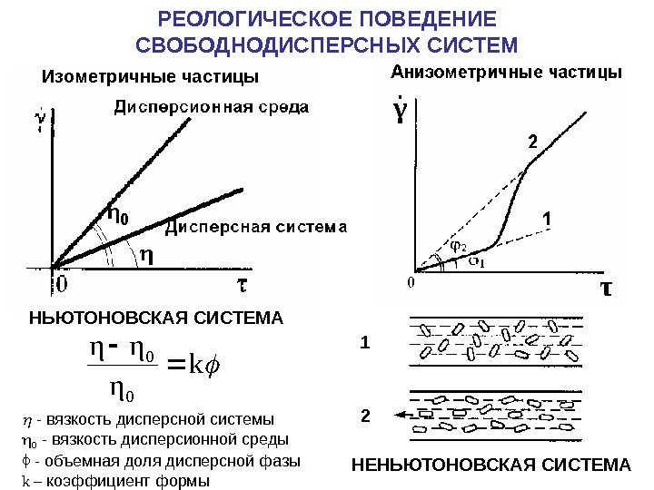 На рисунке изображена дисперсионная кривая для некоторого вещества