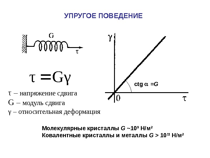 Оптические свойства дисперсных систем презентация