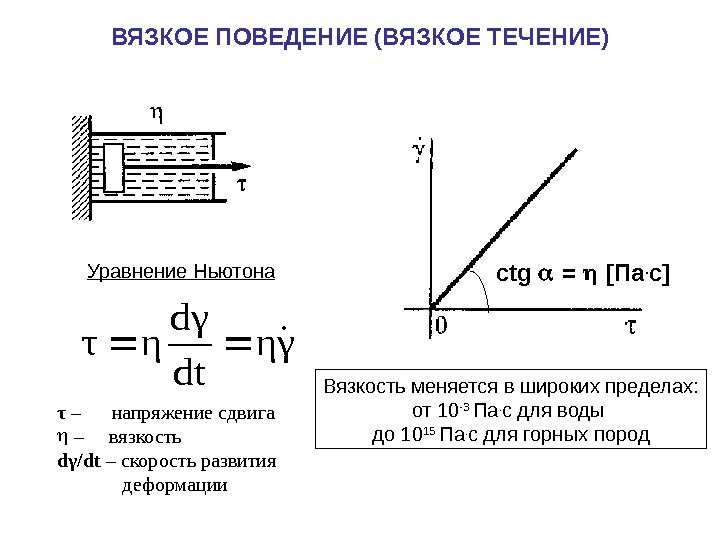 Закон внутреннего трения ньютона