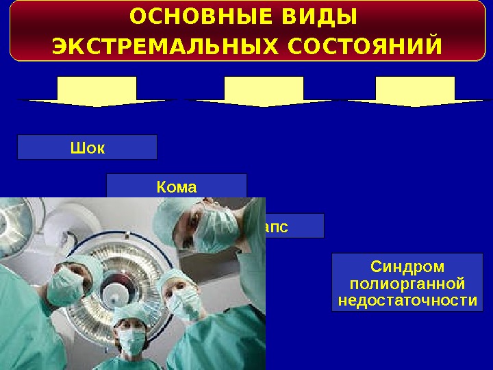 Экстремальные состояния патология презентация