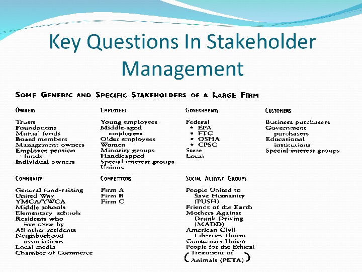 objectives-define-stake-and-stakeholder-differentiate