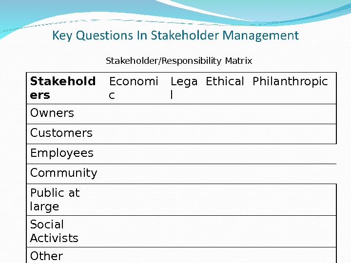 Objectives Define Stake And Stakeholder Differentiate