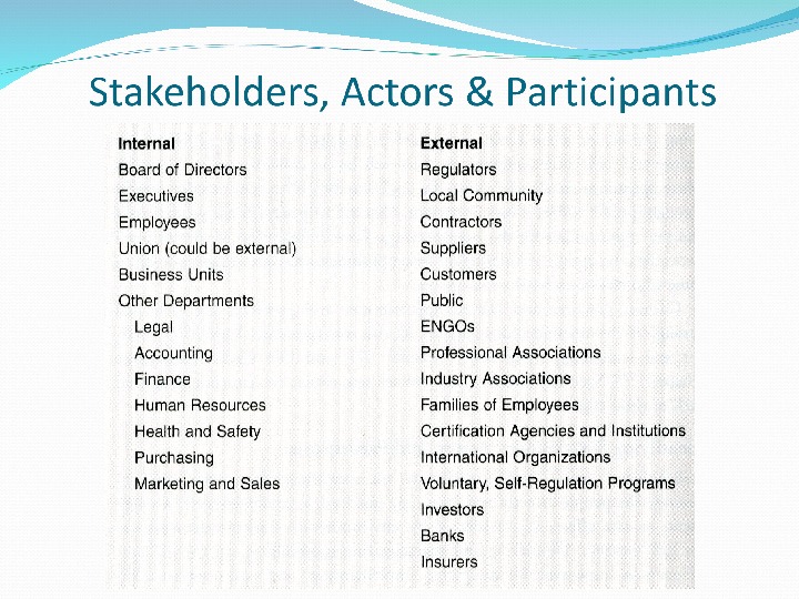 Objectives Define Stake And Stakeholder Differentiate