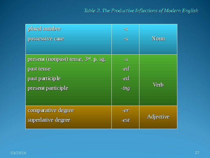 Lecture 2. The International Structure of Words