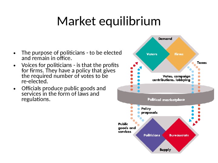 Lecture 2. Theory of government regulation