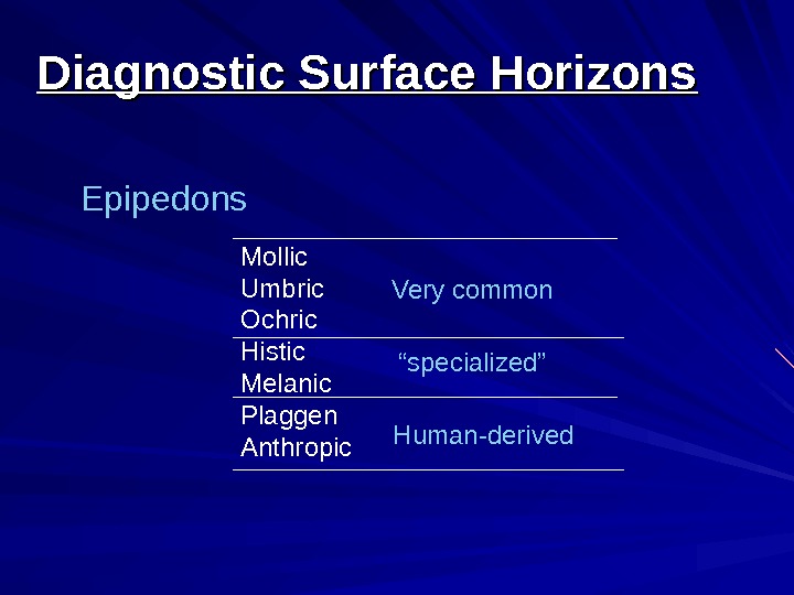 Soil Morphology And Classification E Horizon.