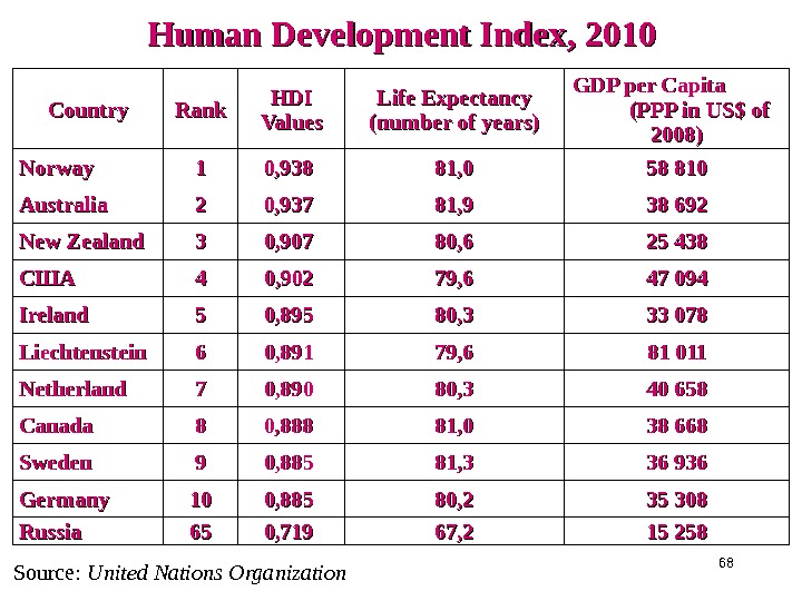 Country rank. Aggregate output per capita Formula. Defeated expectancy examples. The Annual growth rate of aggregate output per capita Formula. Chart 1: eurostatfurniture Production Volume Index (2010=100) 5 eu27 …5 5 Poland uk German 5 -France Sweden 5 Denmar 0 Italy.