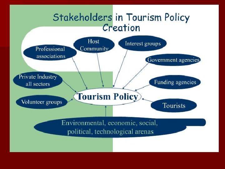 Organisations Linked with the Industry Sectoral Organisations.