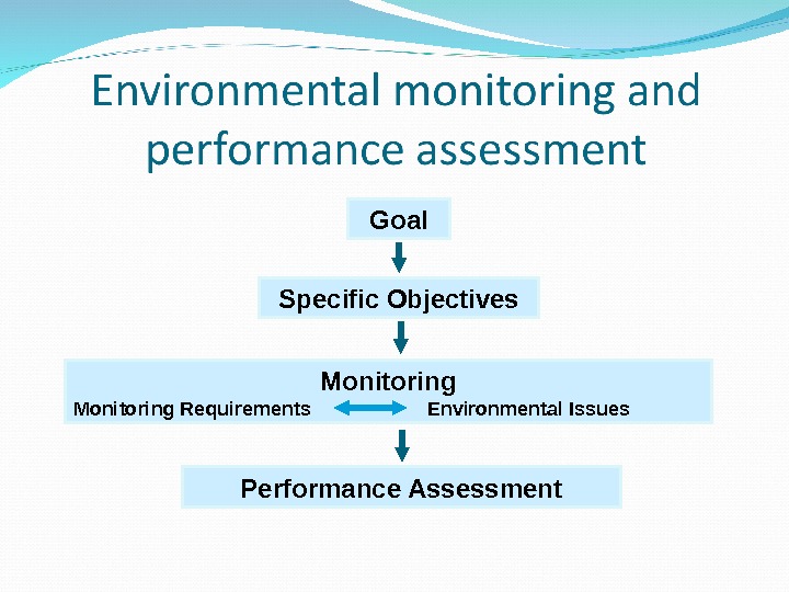 EIA: methods Methods for identifying environmental impacts