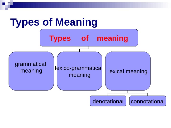 Types of word meaning. Types of meaning. Types of meaning Lexicology. Semasiology Types of meaning.