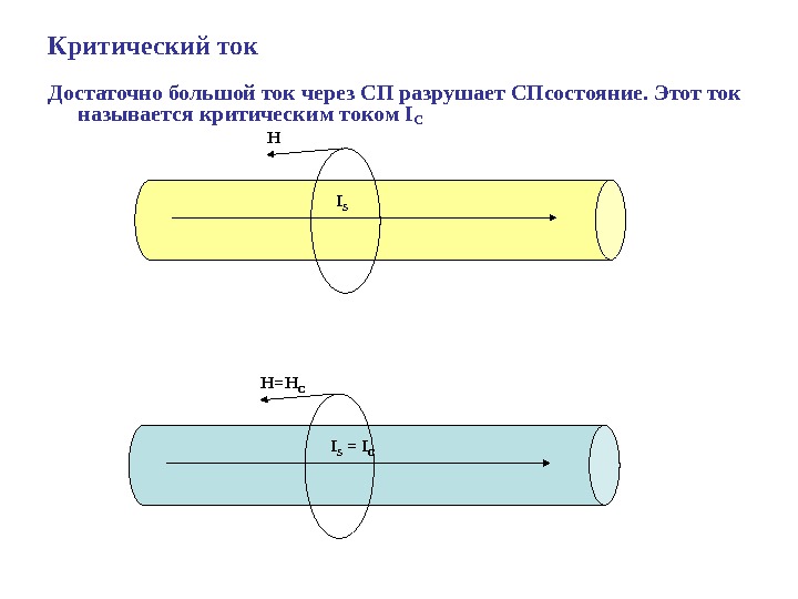 Большие токи это