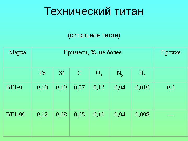 Вт вес. Уд вес титана вт1-0. Титан Вт-1 удельный вес. Титан вт1-00 плотность. Вт1-00 Титан удельный вес.