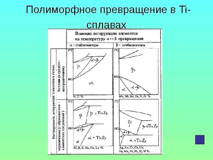 Температура превращения. Сплавы с полиморфным превращением. Температура полиморфного превращения. Полимерные превращения. Полиморфные превращения в металлах.