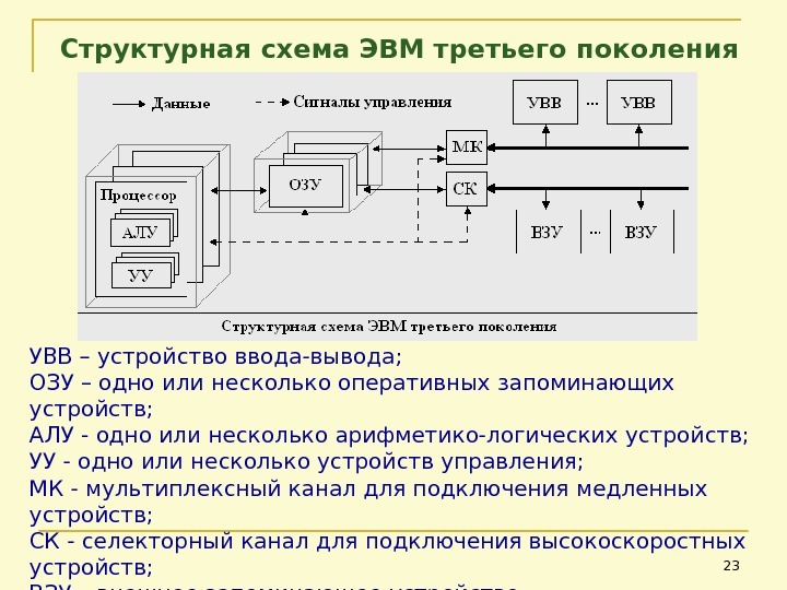 Схема эвм