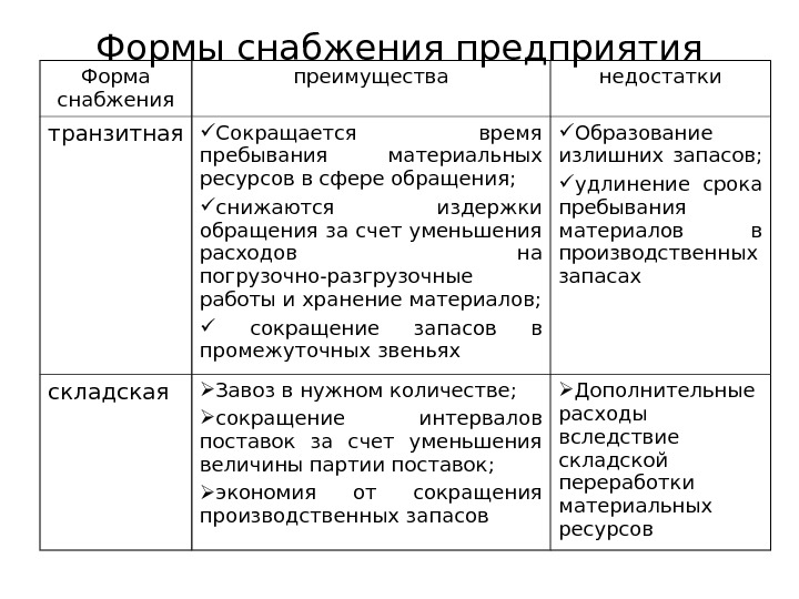 Формы управления организацией. Недостатки транзитной формы снабжения. Транзитная и складская формы снабжения. Преимущества транзитной формы товароснабжения. Недостатки складской формы снабжения.