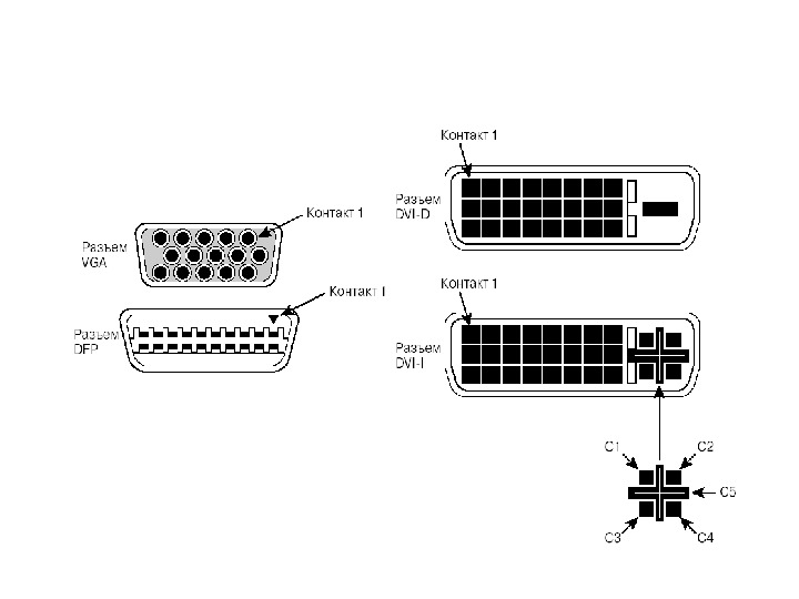 Видеокарта не выводит изображение через displayport