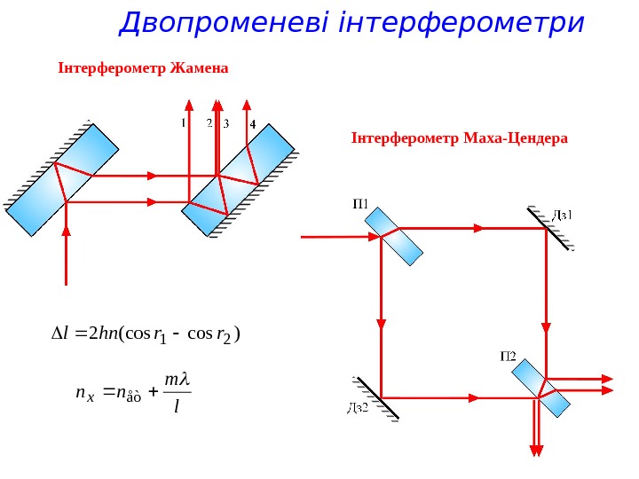 Интерферометр жамена схема