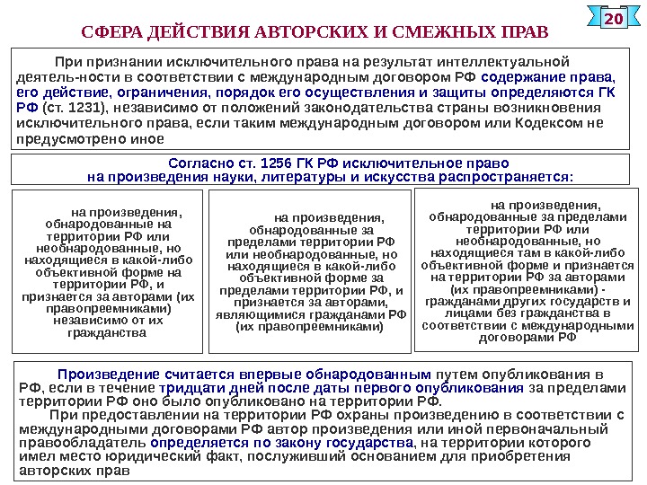 Составьте развернутую схему гражданско правовых способов защиты авторских и смежных прав