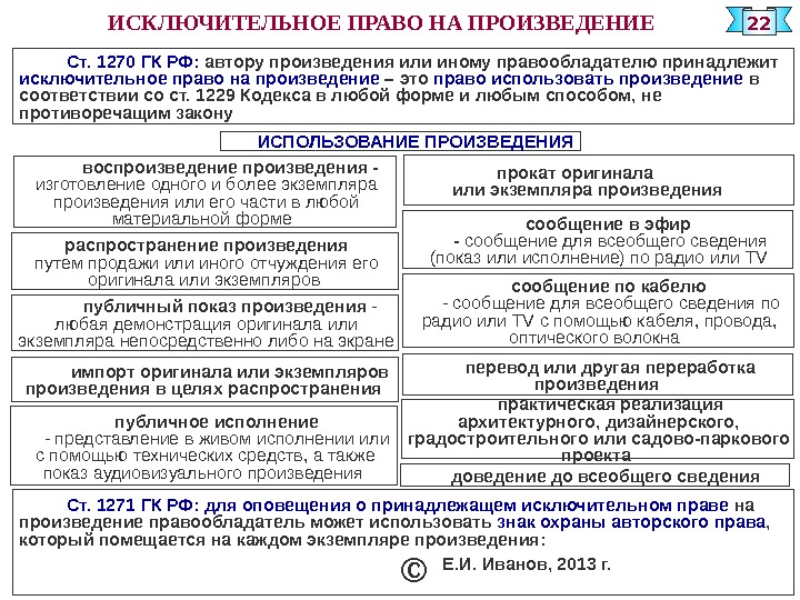 Исключительное право на изображение гк рф