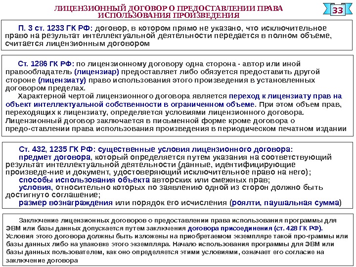 Право использования по лицензионному договору