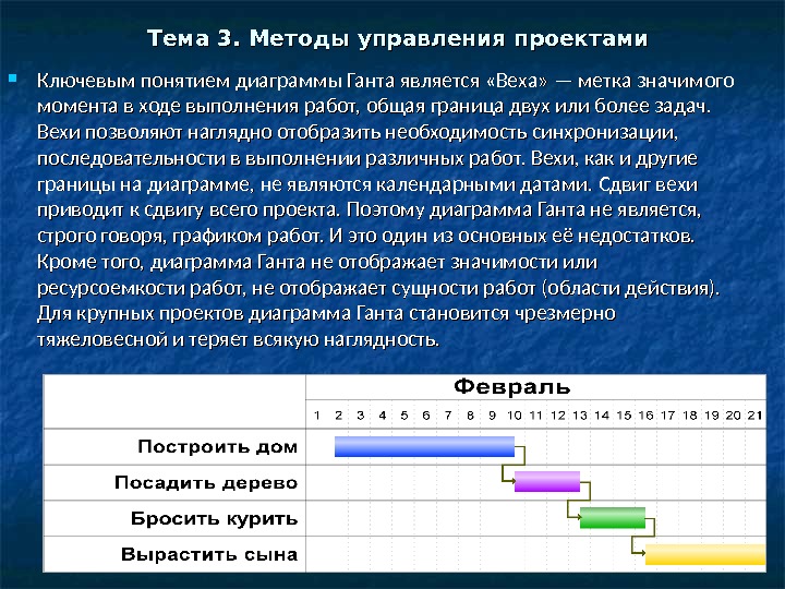 К способам управления проектами и их планирования относятся а диаграмма ганта