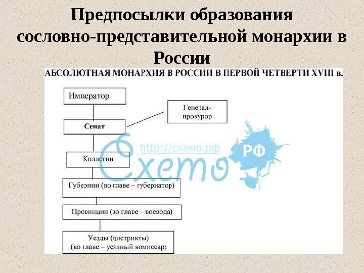 Период сословно представительной монархии