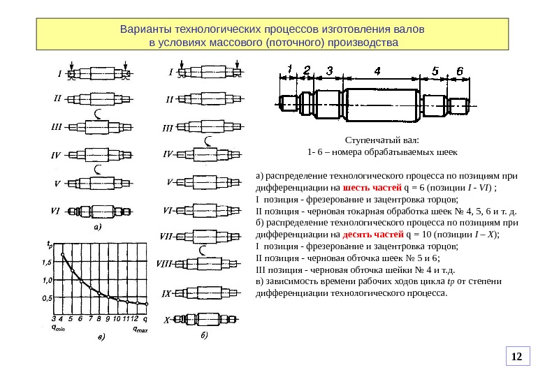 Технологический процесс изготовления. Типовой Технологический процесс изготовления вала. Типовой Технологический процесс изготовления ступенчатого вала. Типовой техпроцесс изготовления вала. Типовой Технологический процесс изготовления ступенчатых валов..