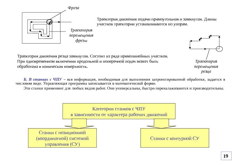 Постарайтесь описать работу станка с числовым программным управлением как замкнутую схему управления