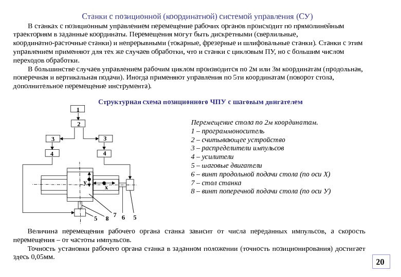 Исследование схем распределителей импульсов