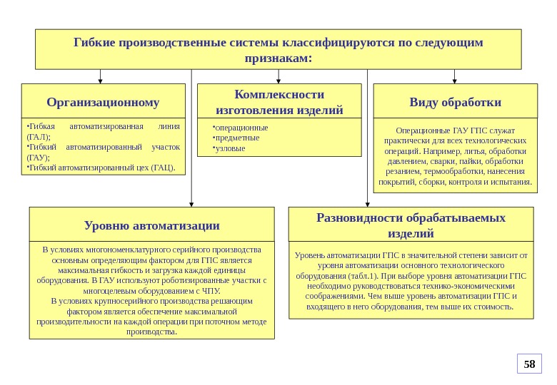 Гибкая производственная система презентация