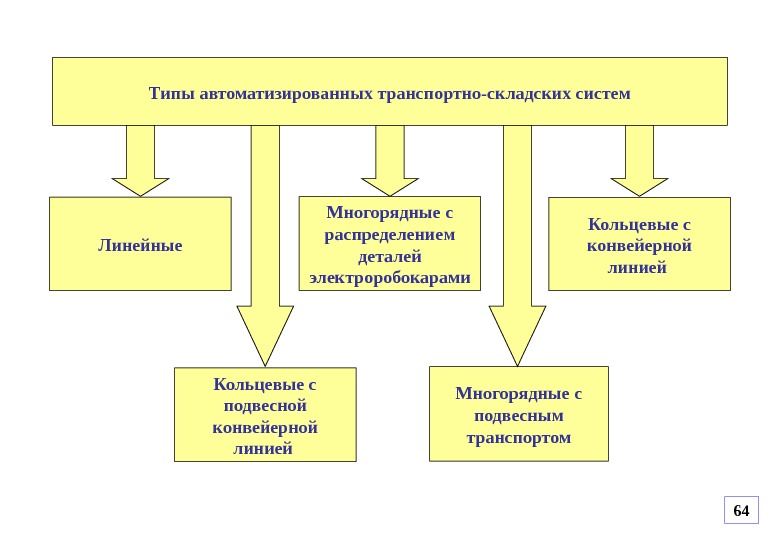 Автоматизация промышленного производства презентация