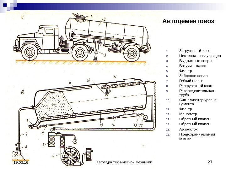 Транспортирующие машины и механизмы