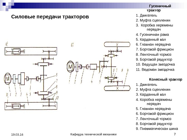 Машины и механизмы кинематические схемы
