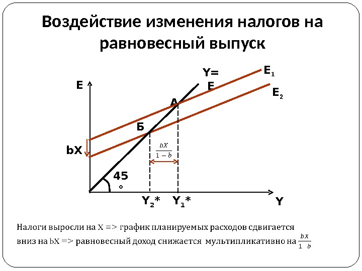 Влияние изменений на эффективность. Рост налогов в модели кейнсианский крест. Кейнсианский крест бюджетно-налоговая политика. Кейнсианский крест налоги. Кейнсианская модель фискальной политики график.