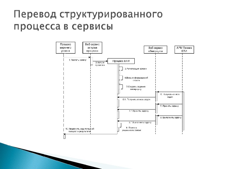 Сервисная модель. Ресурсно-сервисная модель предприятия пример. Модель сервисной деятельности. Базовые модели сервиса. Сервисно-ресурсная модель пример.