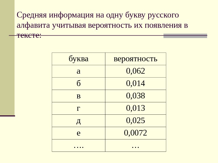 таблицы частот встречаемости. вероятность буква.