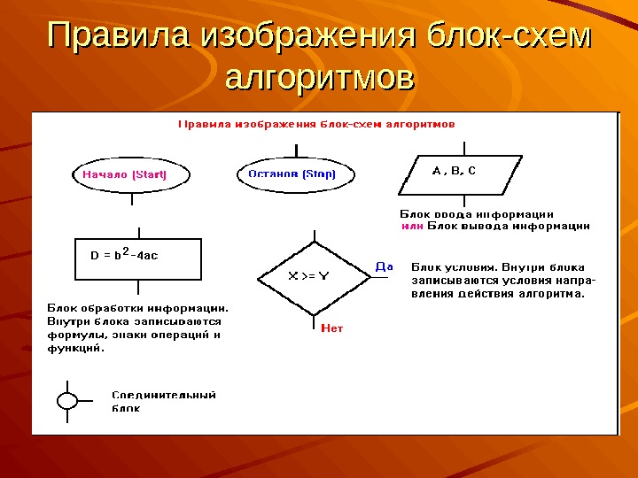 Построить алгоритм. Порядок составления блок схем. Правила составления схем алгоритмов. Нормы построения блок схем. Правила написания блок схем.