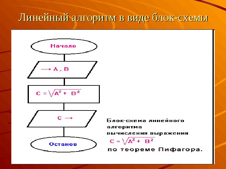 Линейный алгоритм в виде блок схемы