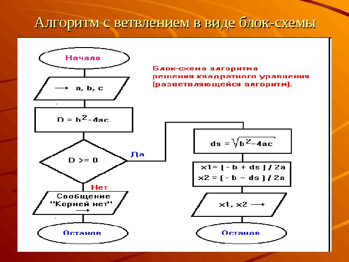 Алгоритм и схема