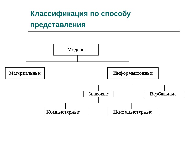 Варианты классификации моделей