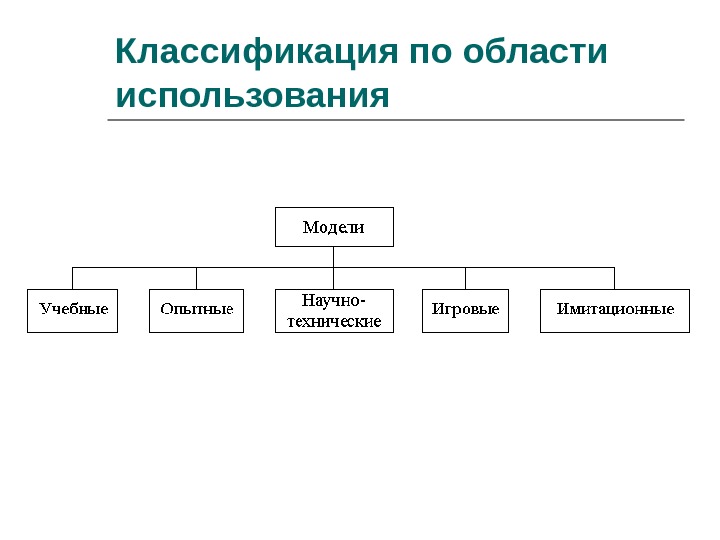 Как можно классифицировать модели по их природе