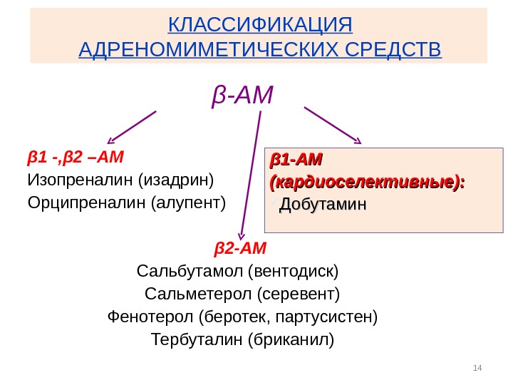 Орципреналин