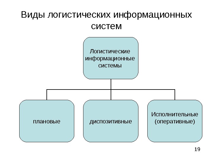 Информационные системы в логистике презентация