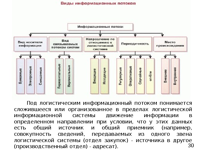 Что понимается под процессором данных