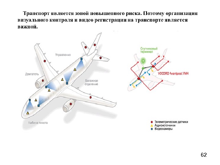 Транспорт является. Полёты в зоны повышенного риска.