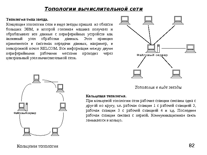 Топология это схема