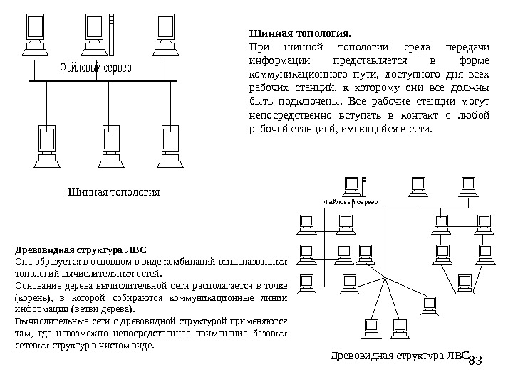 Изображенная на рисунке локальная вычислительная сеть является сетью с топологией