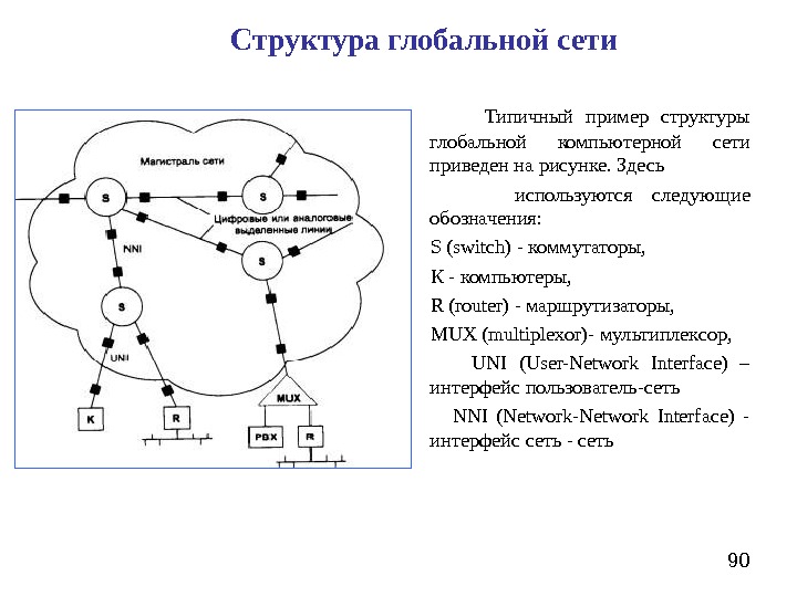 Произвольная структура глобальной компьютерной сети в виде графа