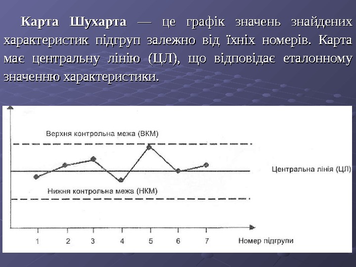 Контрольная карта шухарта состоит из следующих элементов