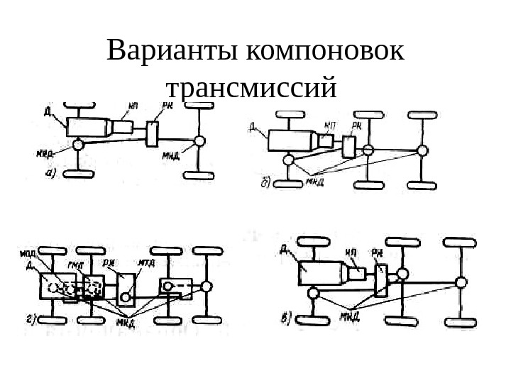 Какие схемы трансмиссии автомобиля существуют